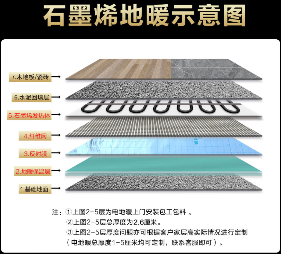 石拐矿区 石墨烯电地暖公司哪家好？施工质量核心标准